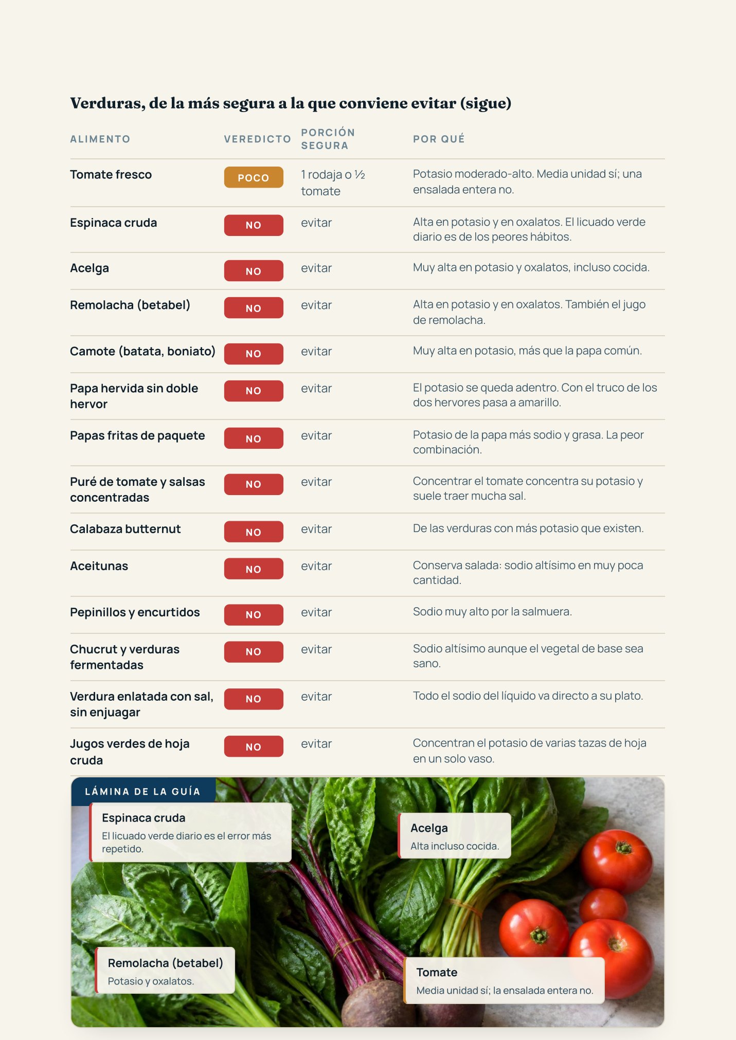 Tabla de alimentos a evitar y lámina visual de la guía